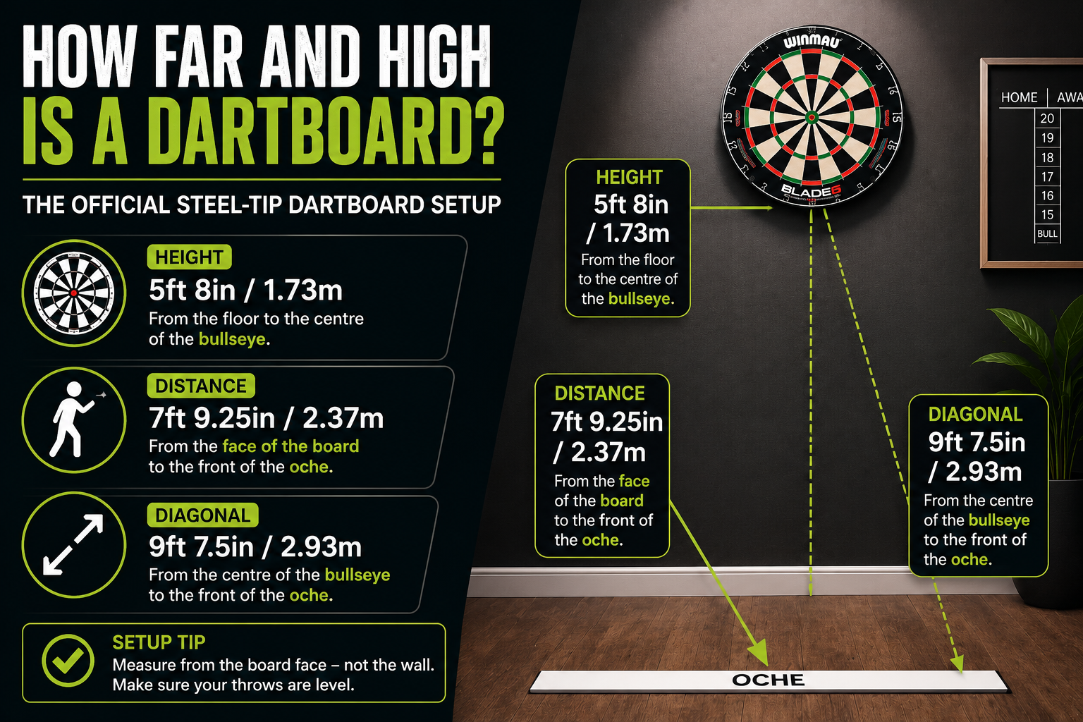 Infographic showing the official dartboard setup, including bullseye height, throwing distance and diagonal oche measurement.
