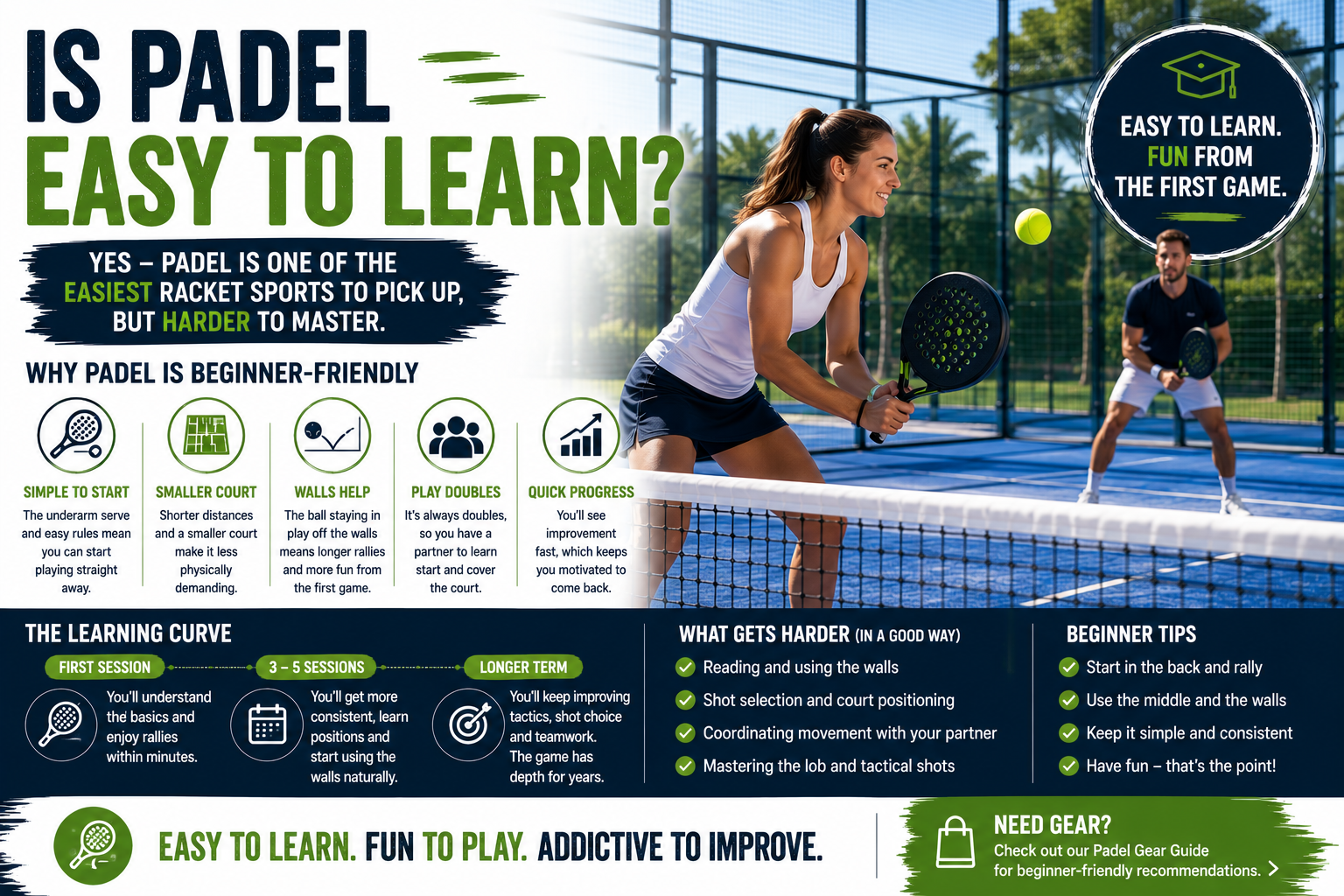 Padel players on an enclosed court with text explaining that padel is easy to learn, fun from the first game and harder to master.