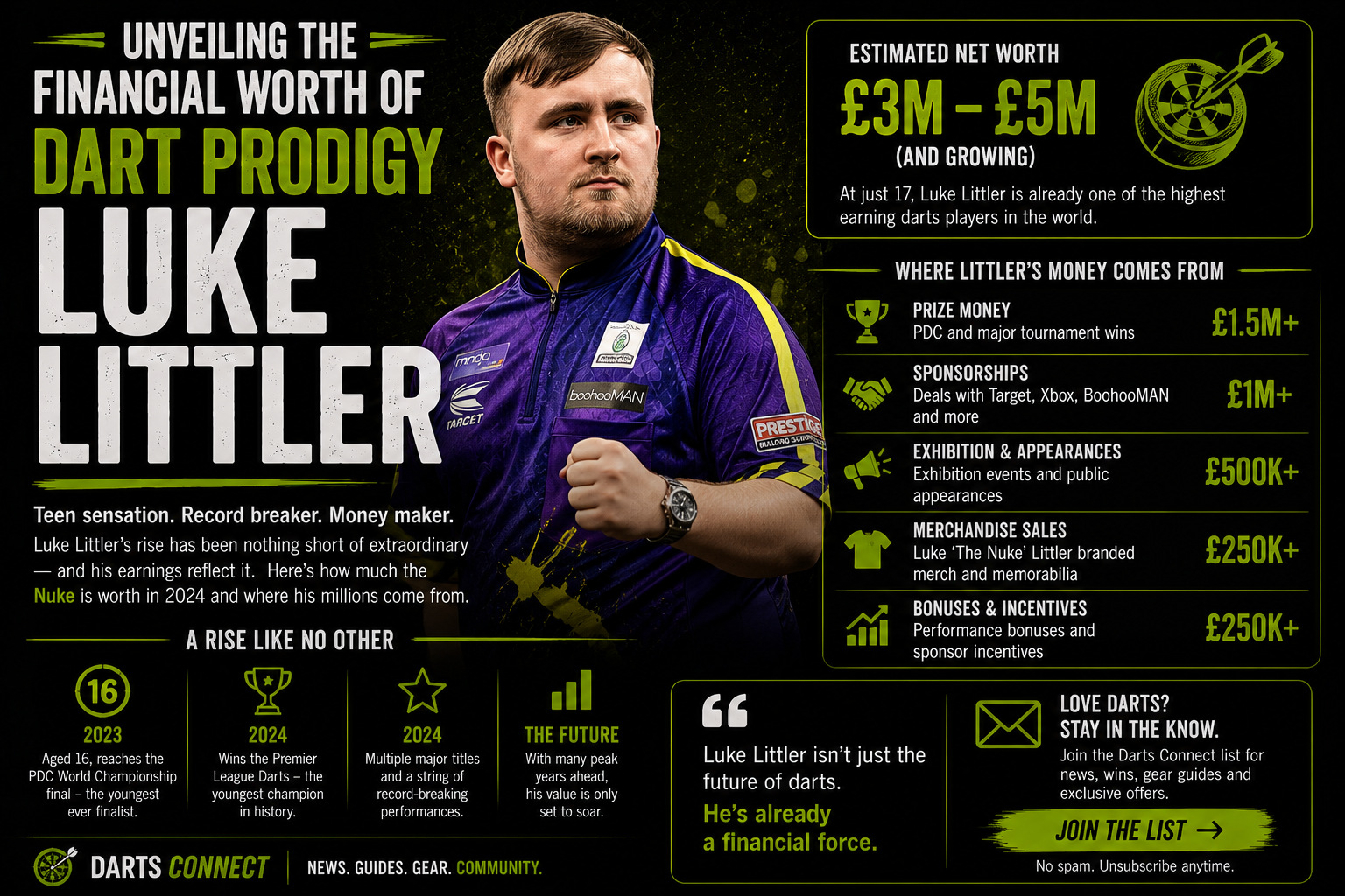 Luke Littler financial worth infographic showing estimated net worth and darts income sources