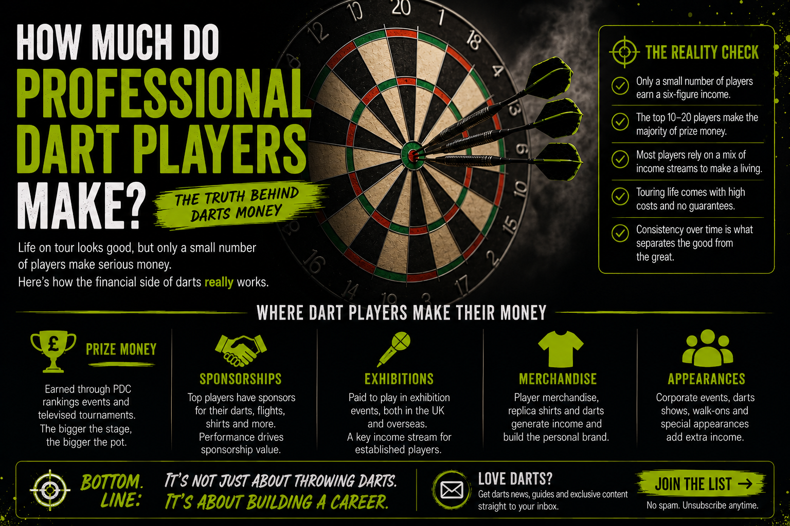 Professional darts earnings explained with prize money sponsorships exhibitions merchandise and appearances