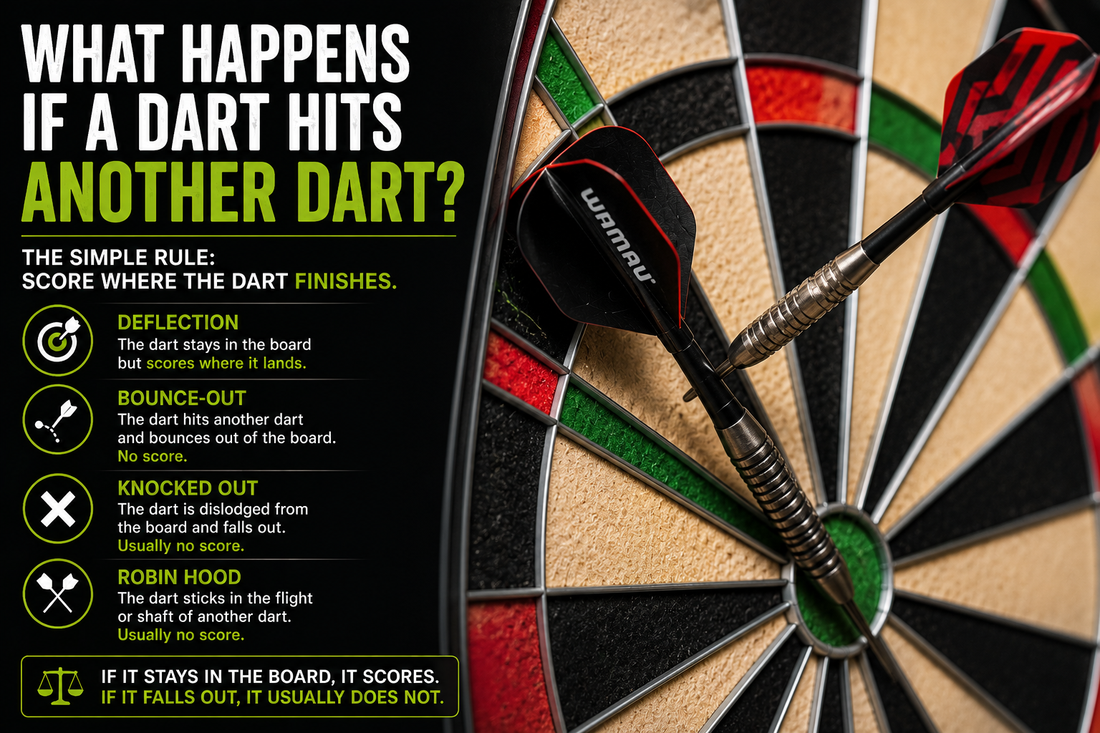Infographic explaining what happens if a dart hits another dart, including deflections, bounce-outs, knocked-out darts and Robin Hood shots.