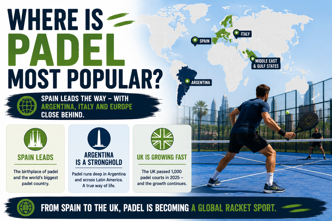 World map and padel court graphic showing that Spain leads padel popularity, Argentina is a stronghold and the UK is growing fast.