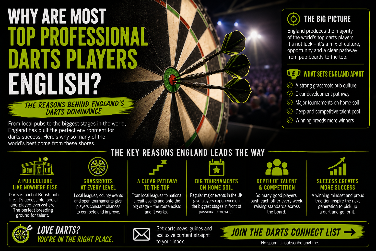 Why most top professional darts players are English with pub culture grassroots pathways and competition depth